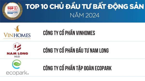 Công ty CPĐT Nam Long (HOSE: NLG) giữ vững vị thế top đầu tại bảng xếp hạng 10 chủ đầu tư năm 2023-2024